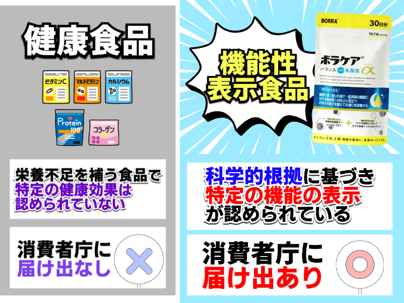 機能性表示食品